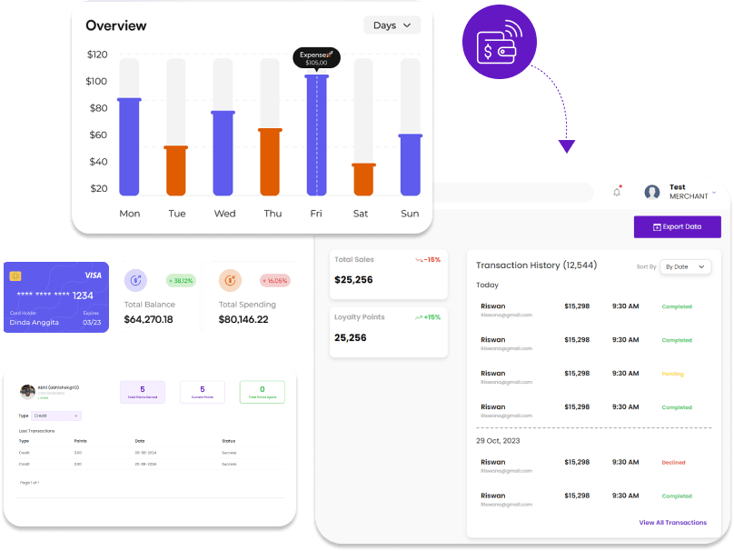 Smart Finance