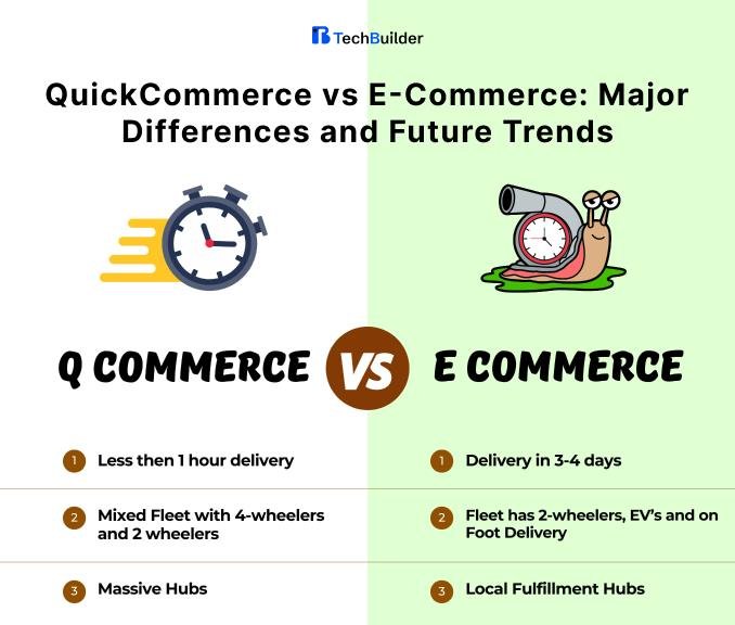 QuickCommerce vs E-Commerce: Major Differences and Future Trends