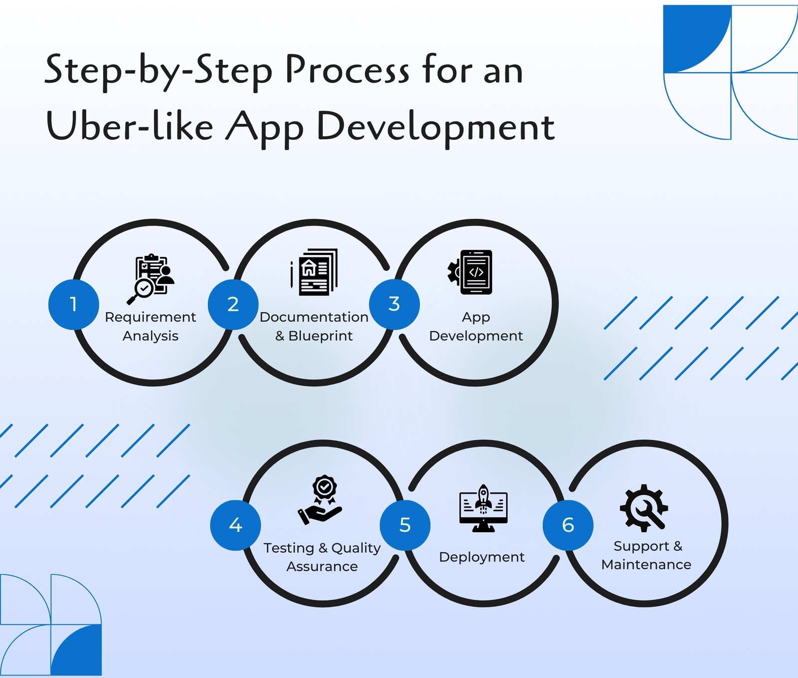 uber like app development