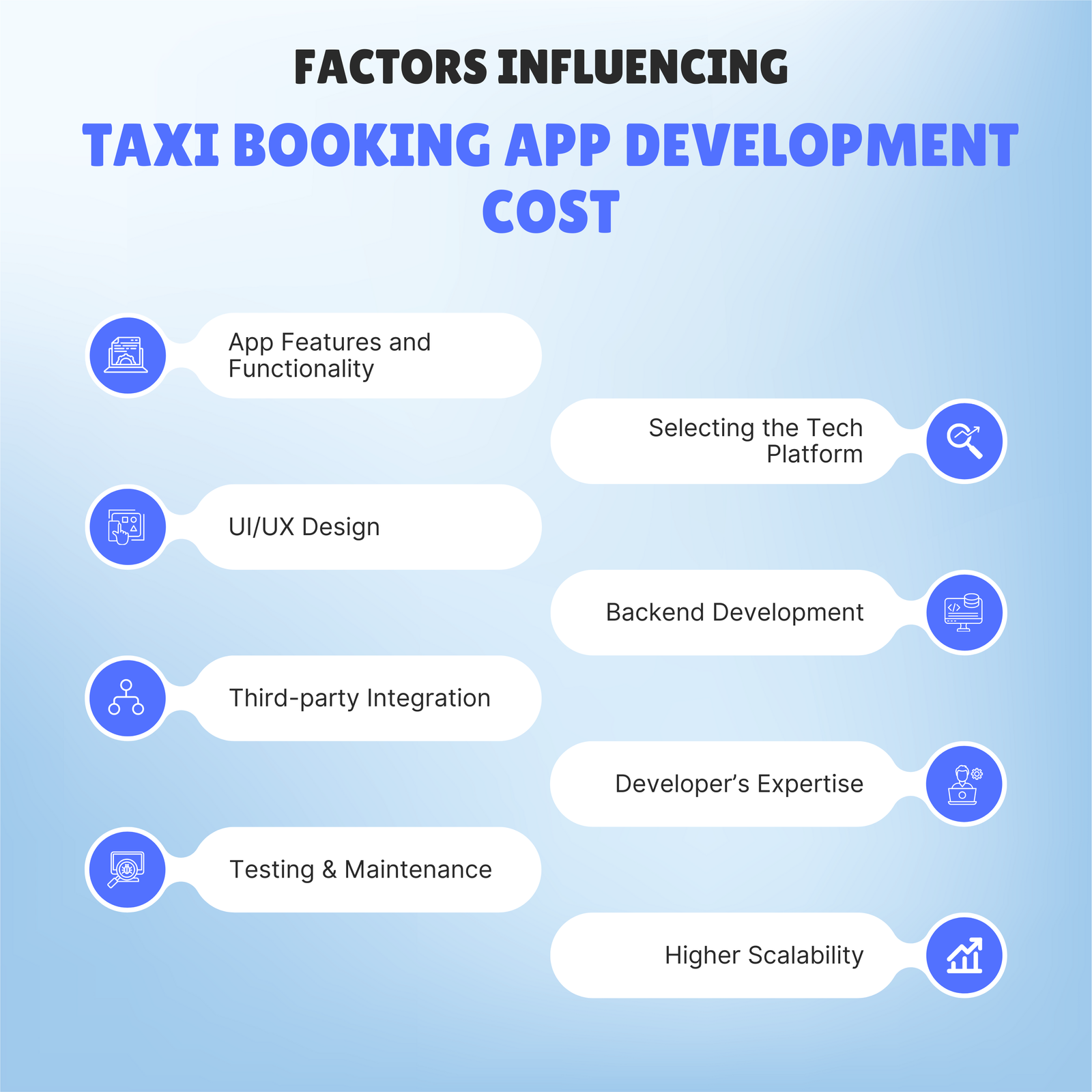 taxi app development cost