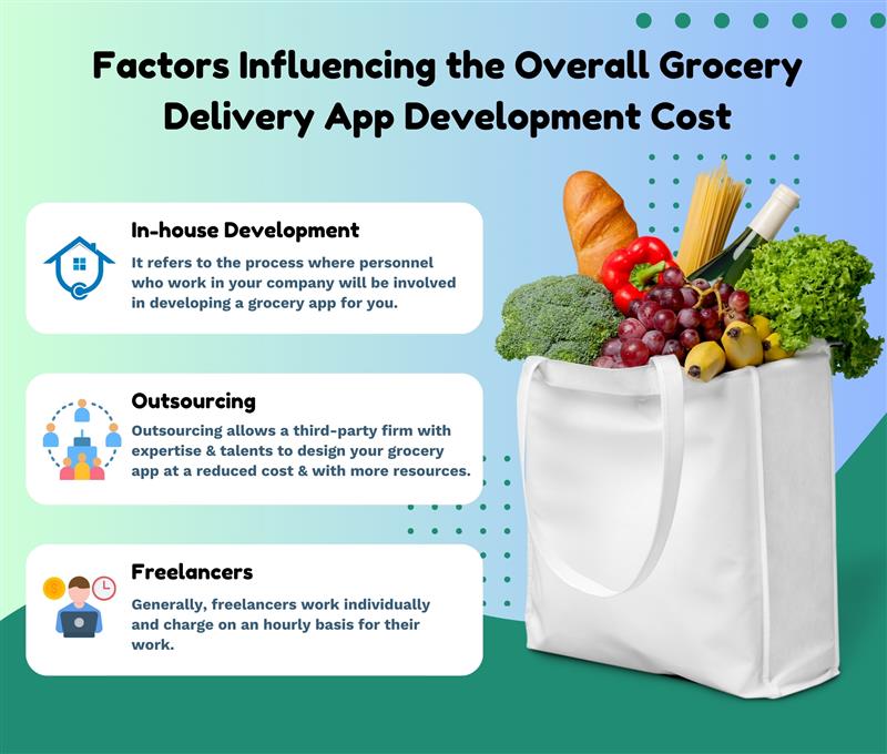 Grocery Delivery App Cost