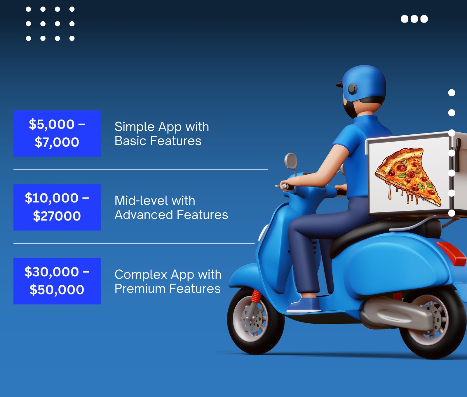 Food Delivery App Development Cost