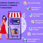 Ecommerce App Development