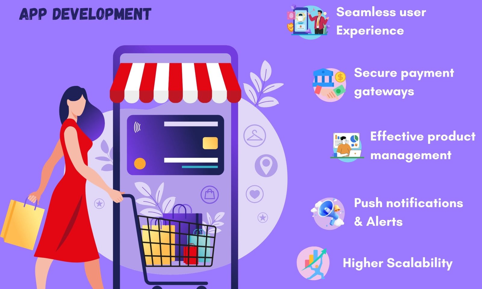 Ecommerce App Development