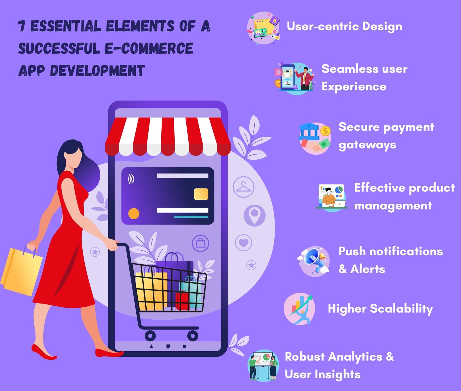 7 Essential Elements of a Successful E-commerce App Development