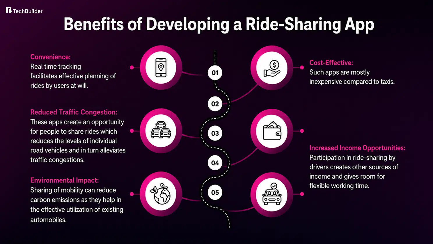 Benefits of Developing a Ride-Sharing App