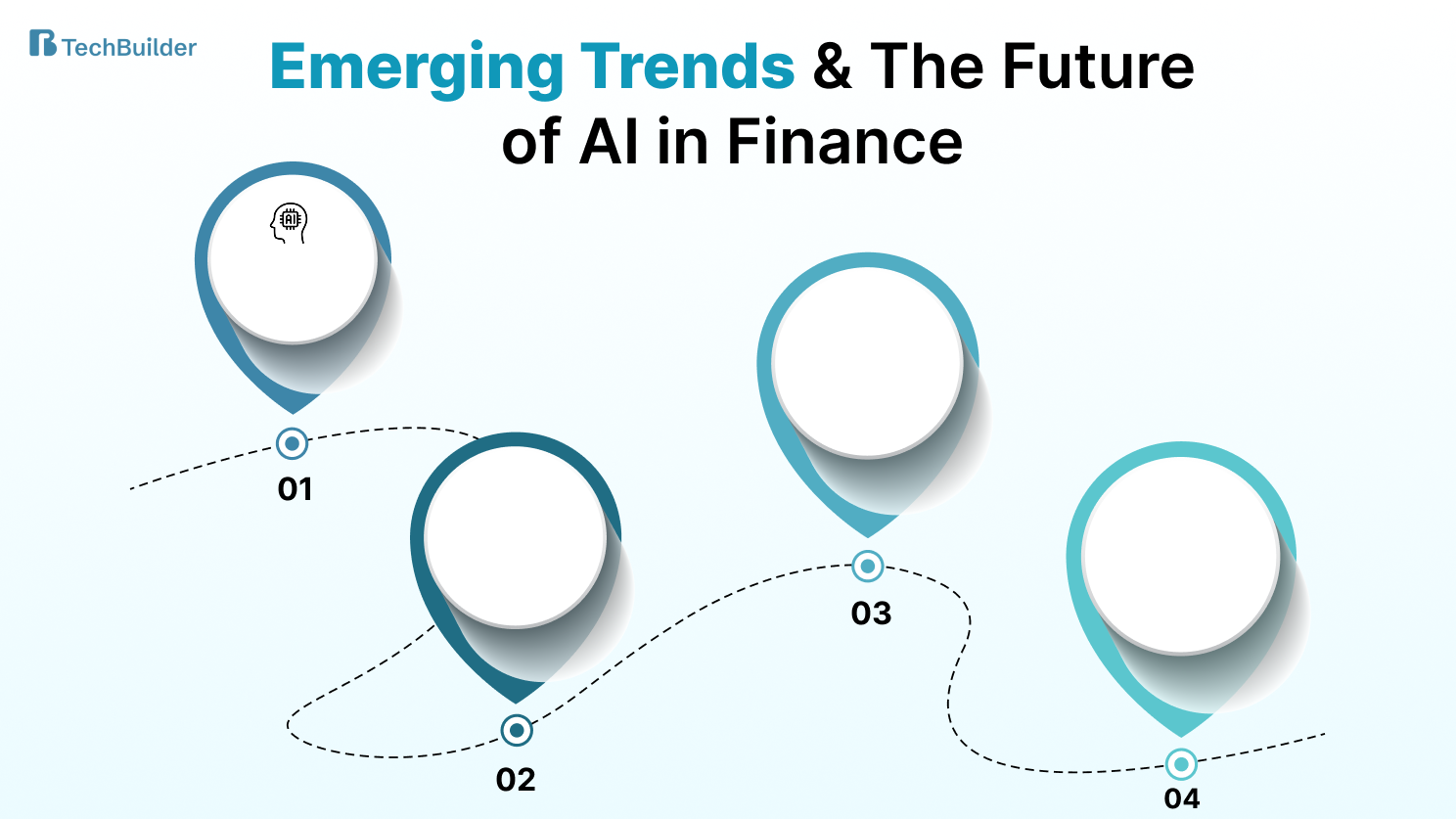 Trends & The Future of AI in Finance