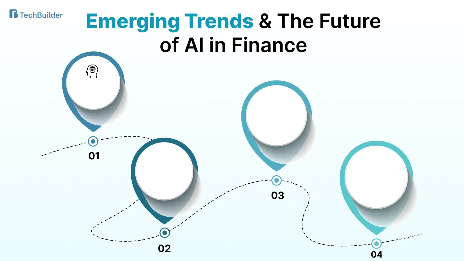 Trends & The Future of AI in Finance