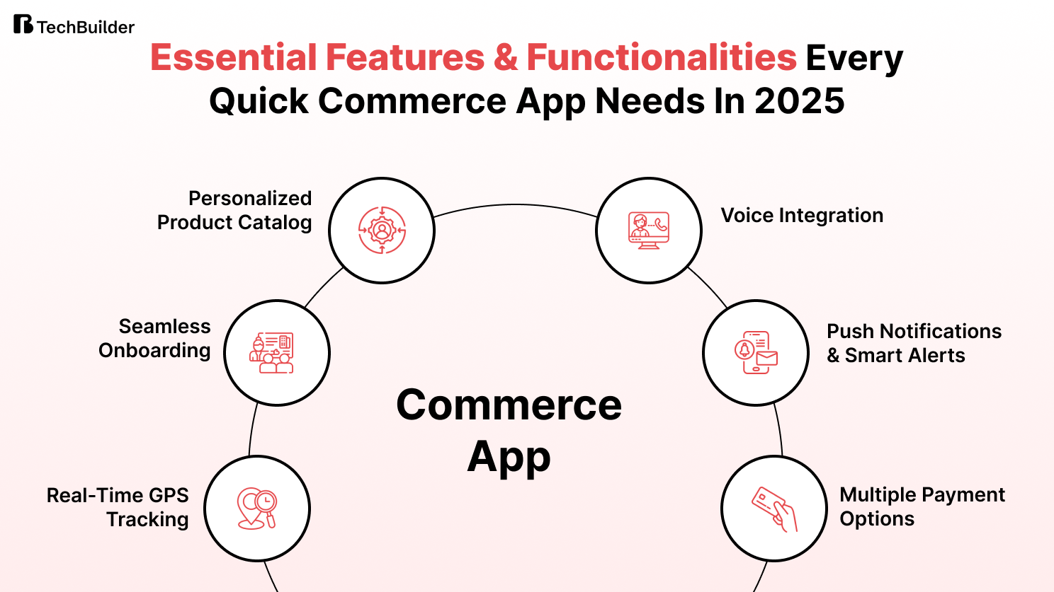Essential Features & Functionalities Every Quick Commerce App Needs