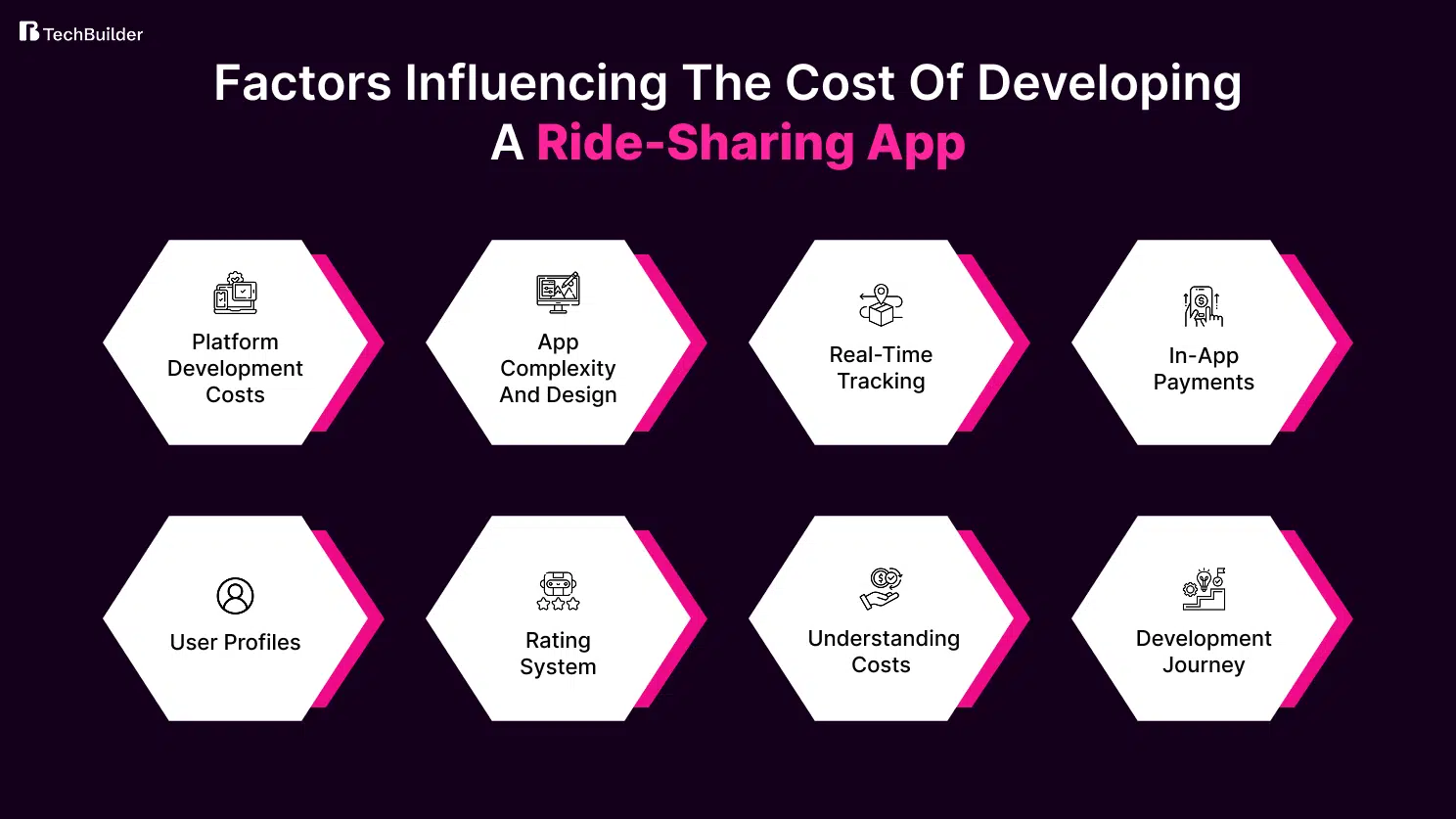 Factors Influencing the Cost of Developing a Ride-Sharing App