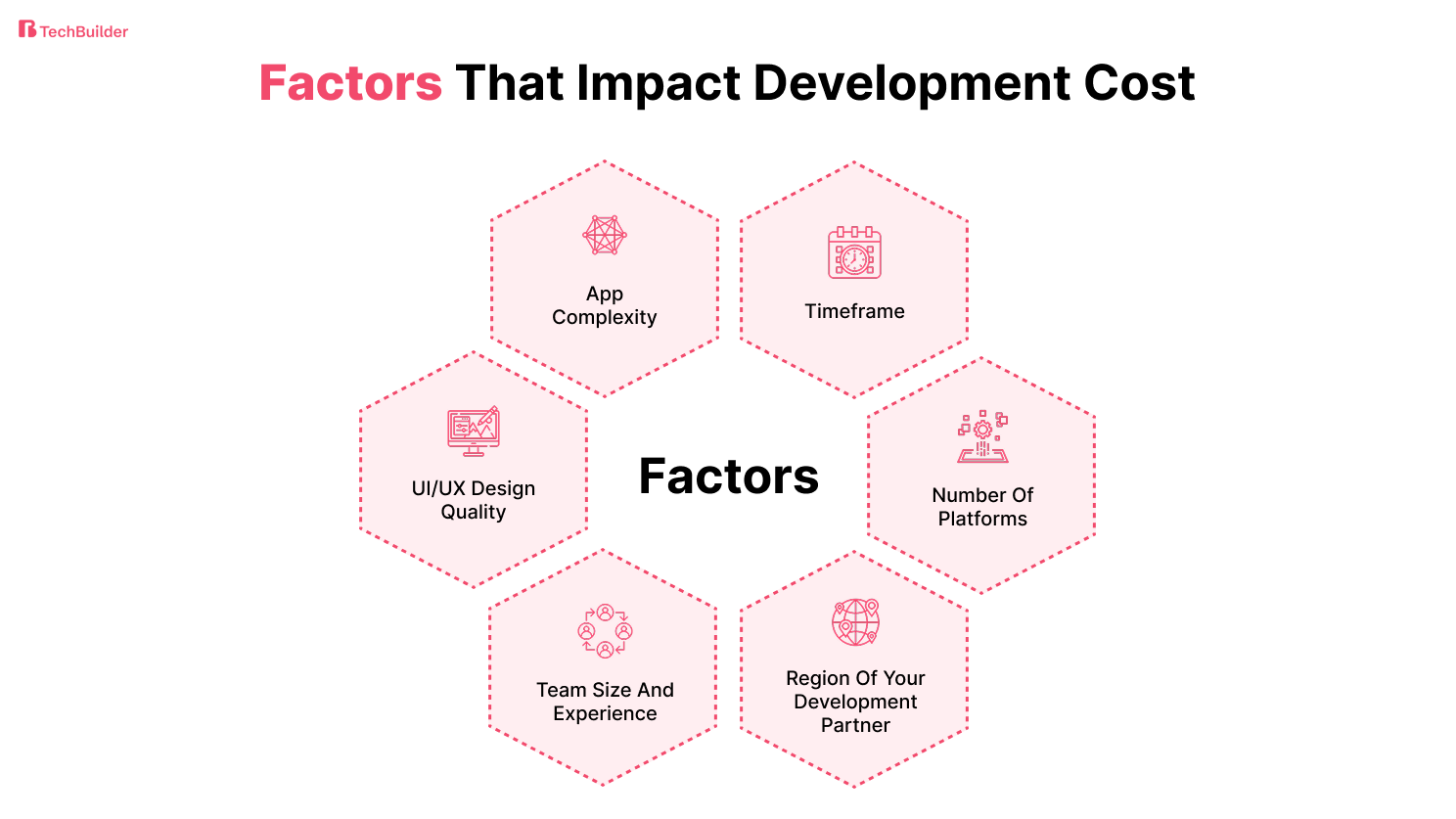 Factors That Impact Development Cost