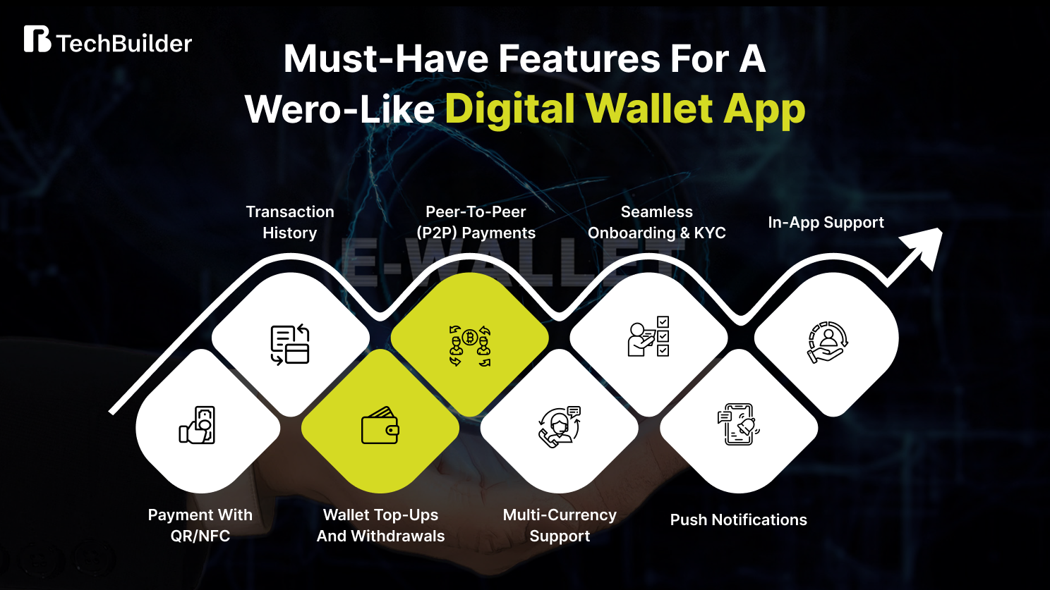 Features for a Wero-Like Digital Wallet App