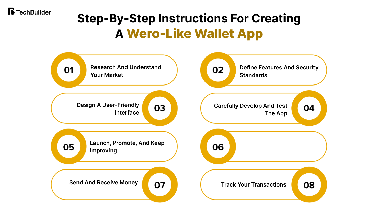 Instructions for Creating a Wero-Like Wallet App
