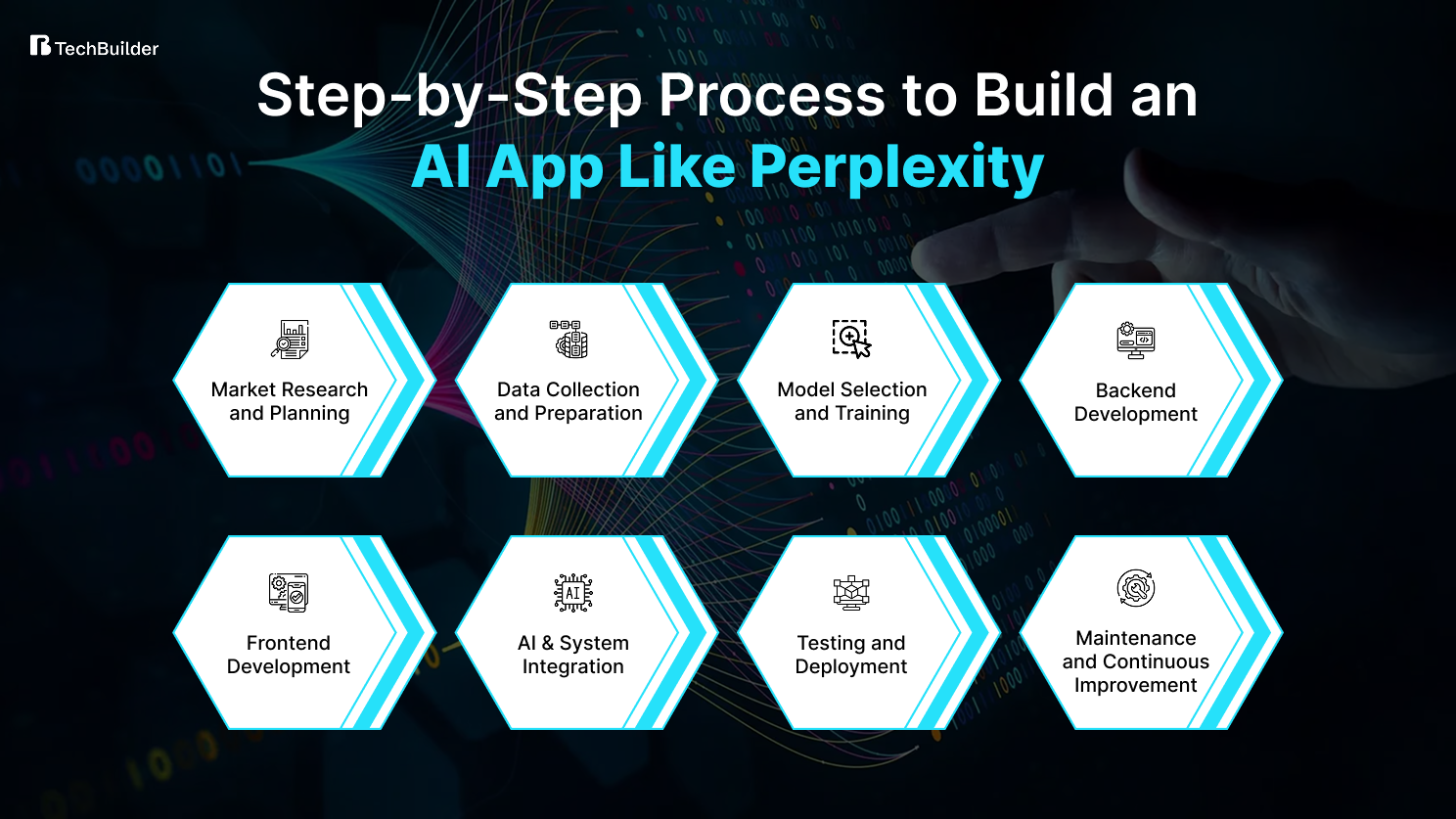 Step-by-Step Process to Build an AI App Like Perplexity