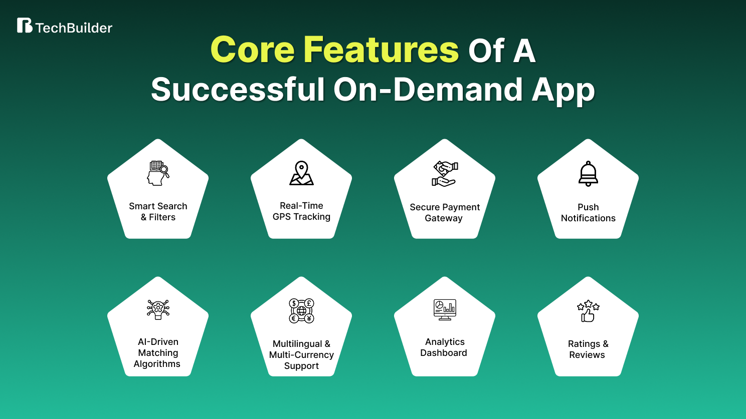 Features of a Successful On-Demand App