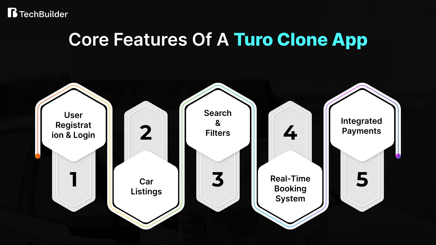 Features of a Turo Clone App