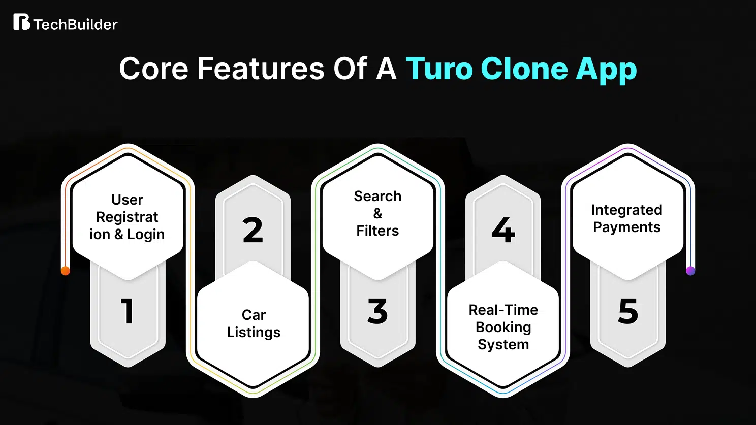 Features of a Turo Clone App