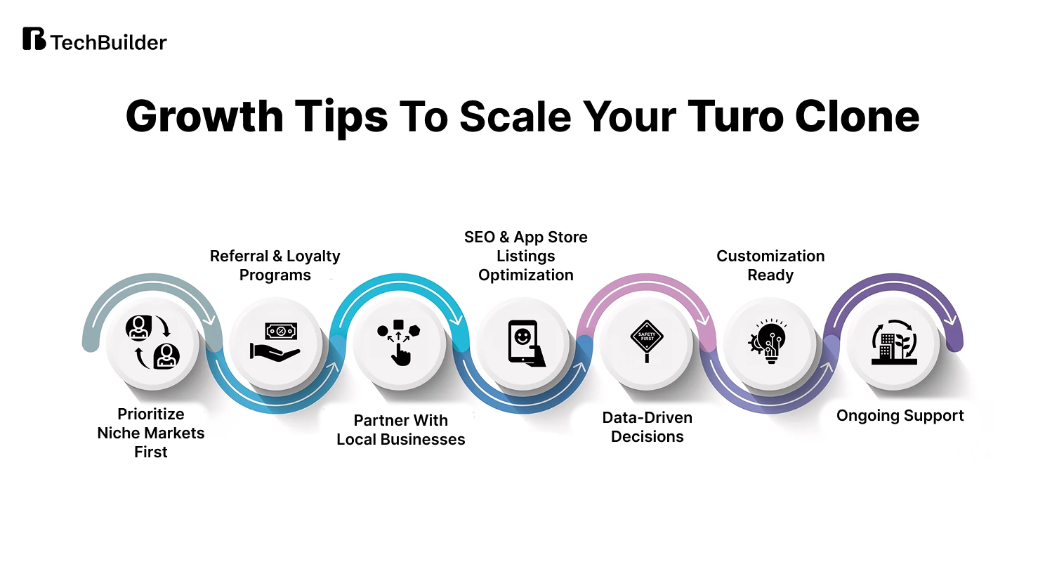 Growth Tips to Scale Your Turo Clone