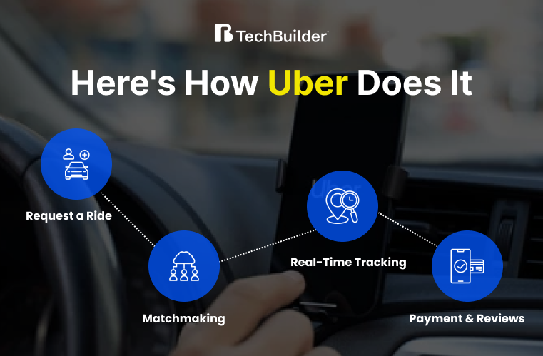 Uber App working