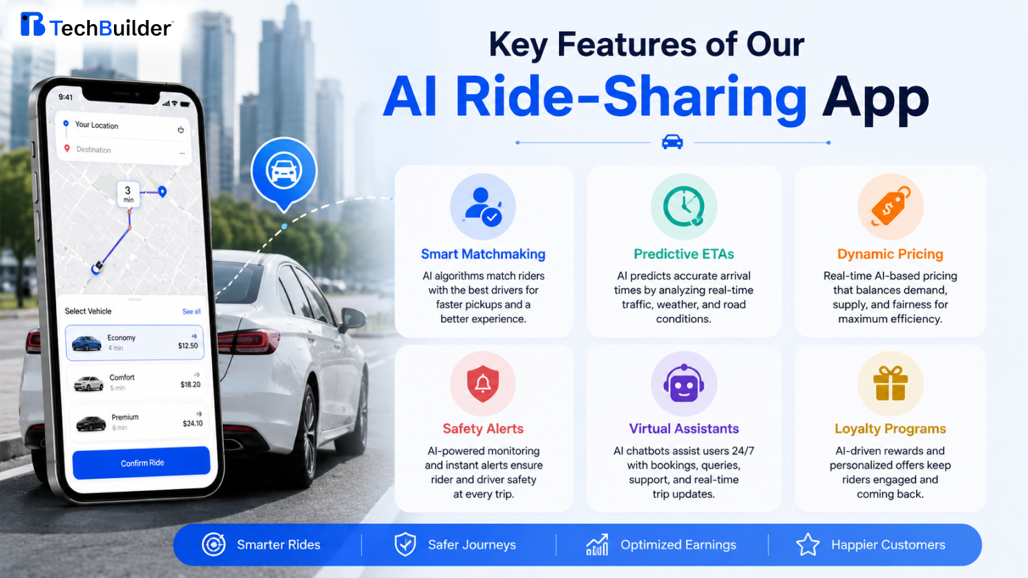 Key Features of Our AI Ride-Sharing App