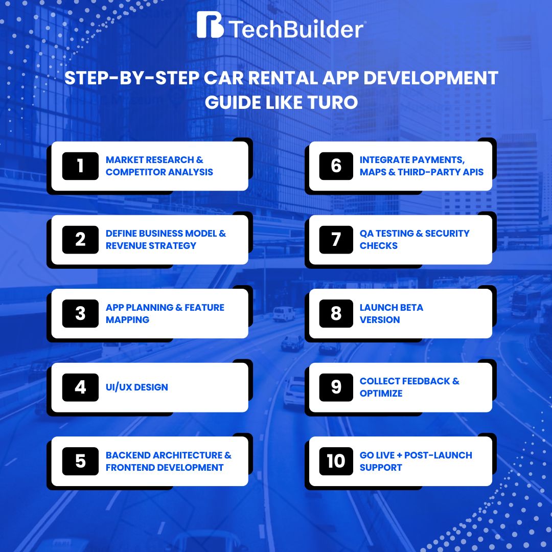 Turo like app