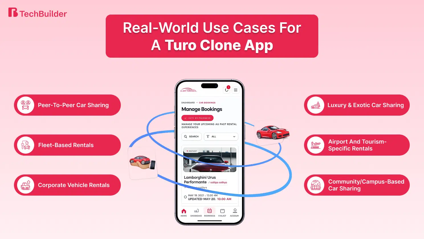 Real-World Use Cases for a Turo Clone App