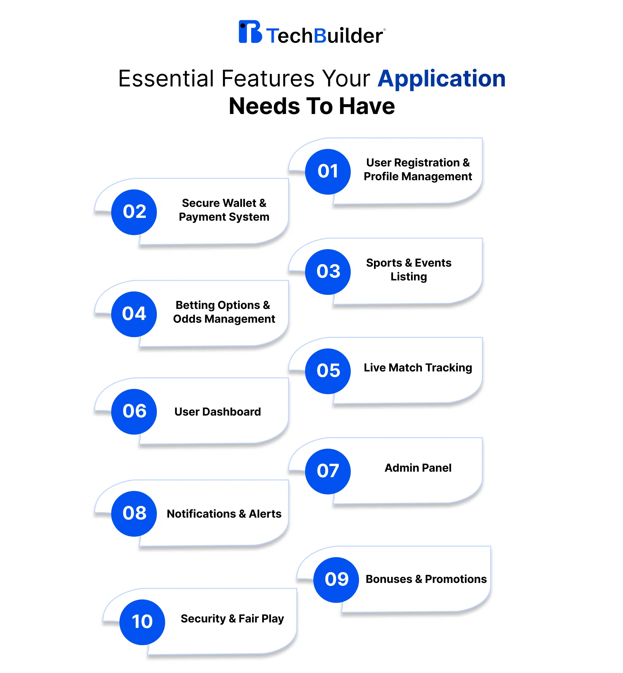Essential Features