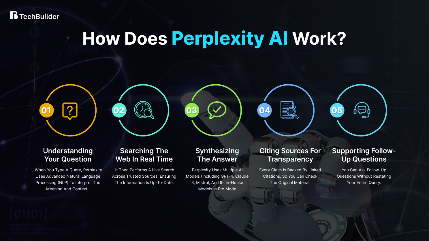 Work of Perplexity AI
