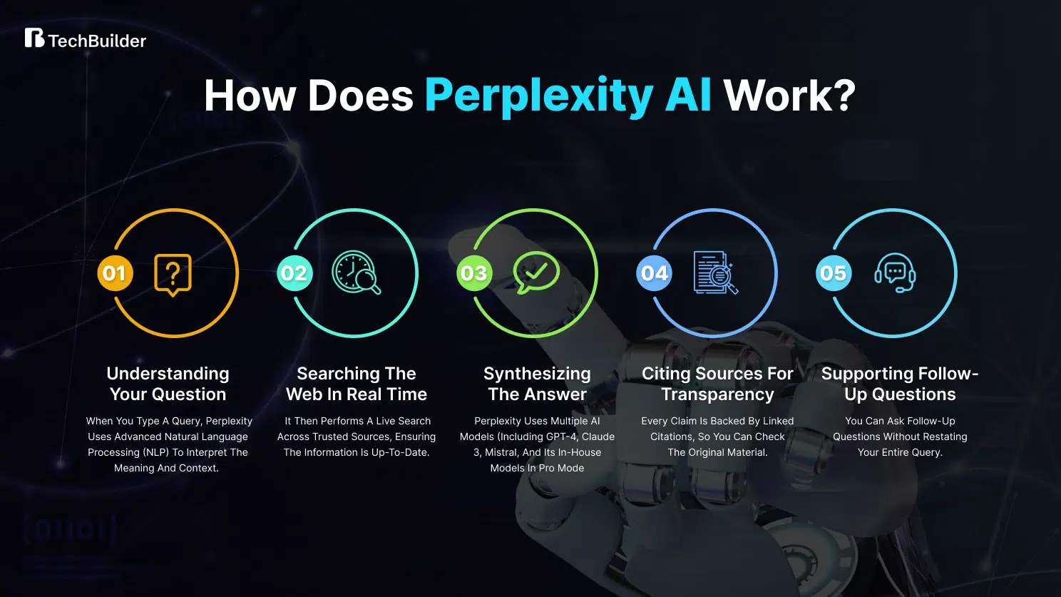 Work of Perplexity AI