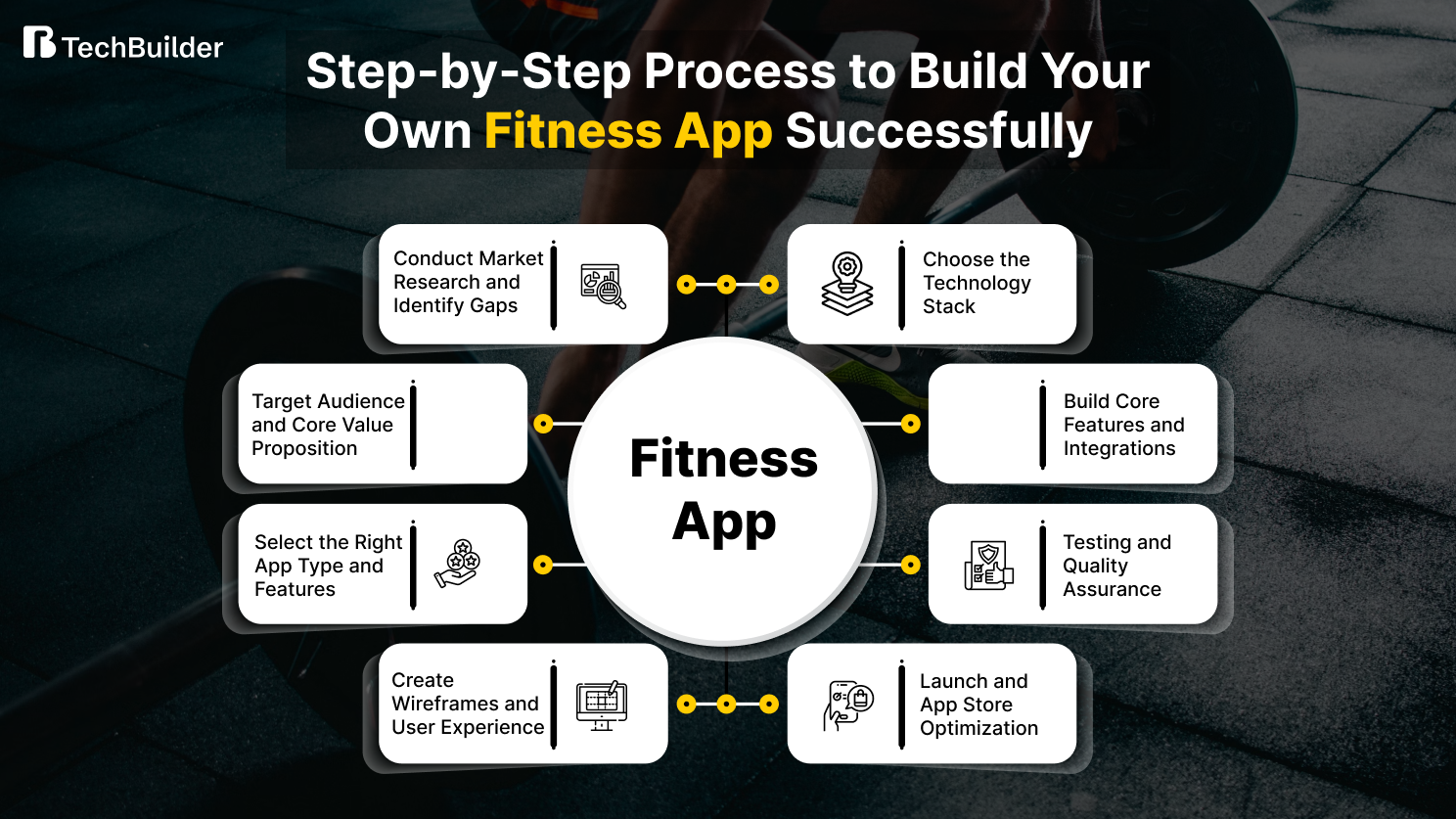 Process to Build Your Own Fitness App