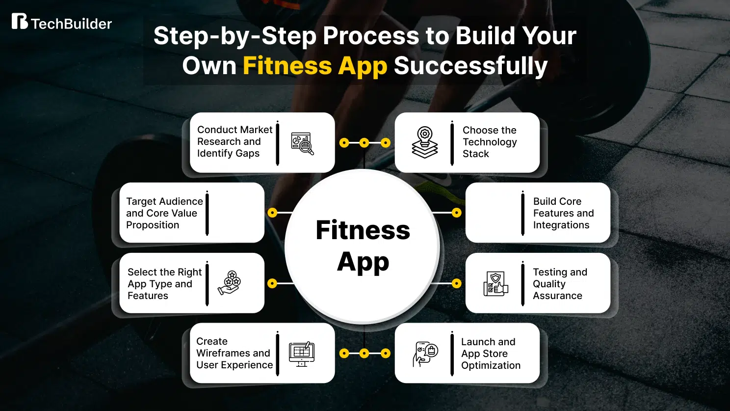 Process to Build Your Own Fitness App