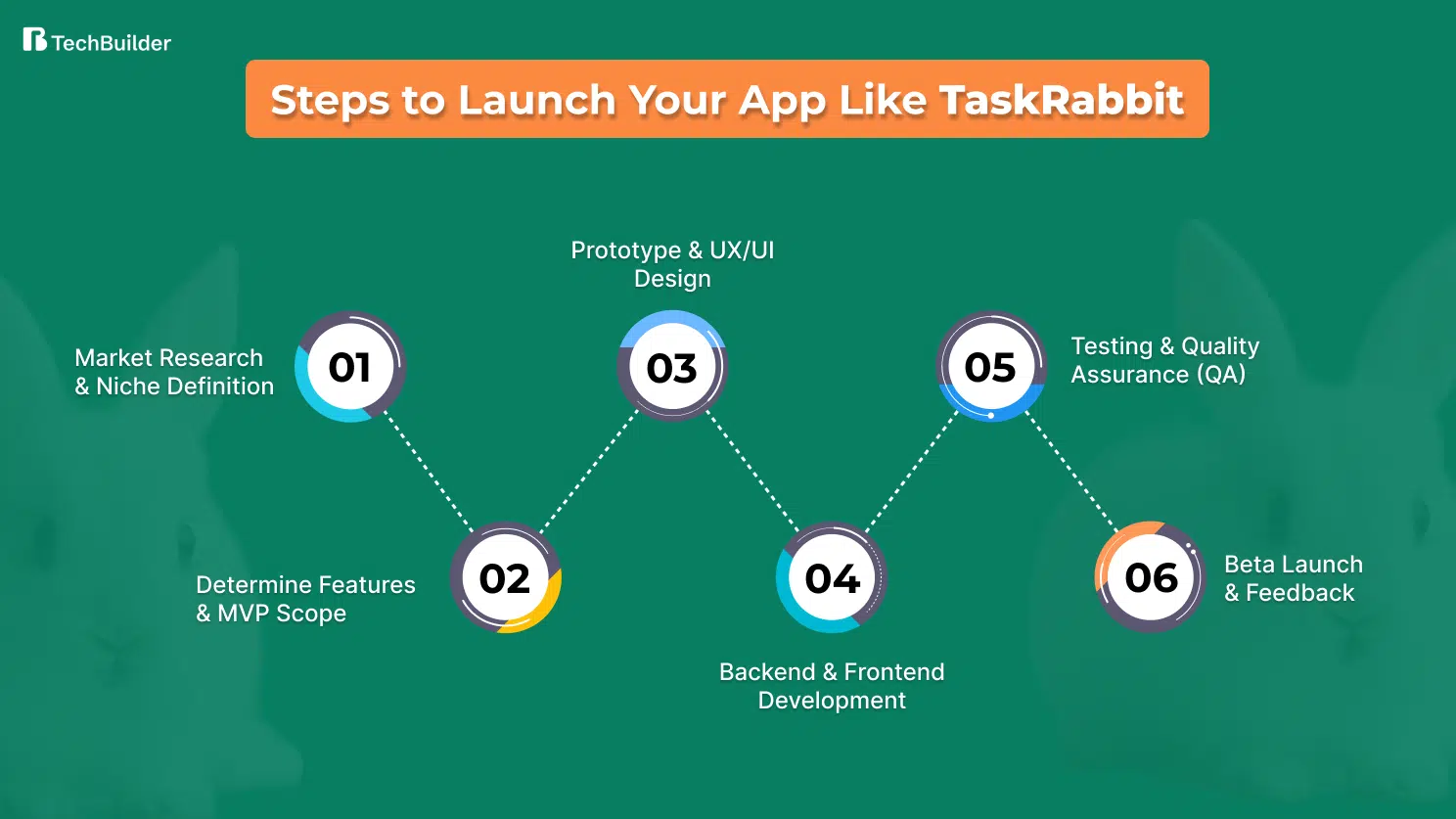 Steps to Launch Your App Like TaskRabbit