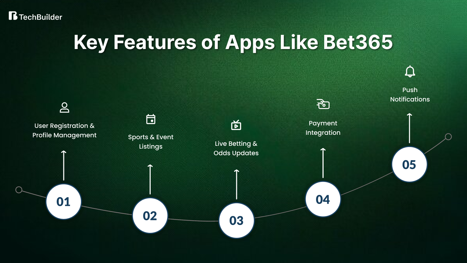 Key Features of Bet365