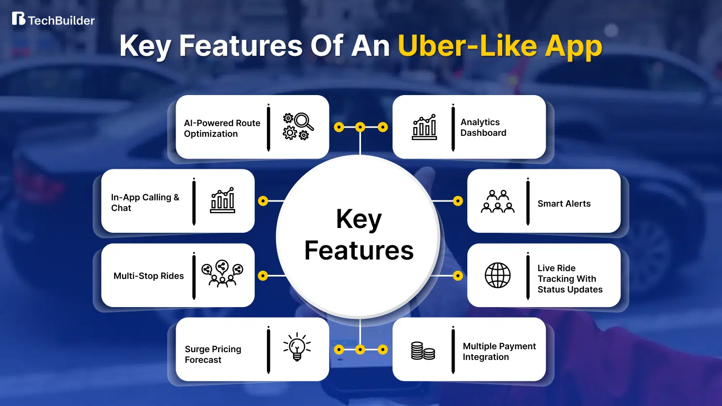 Features of an Uber-Like App