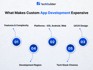 Custom App Development image