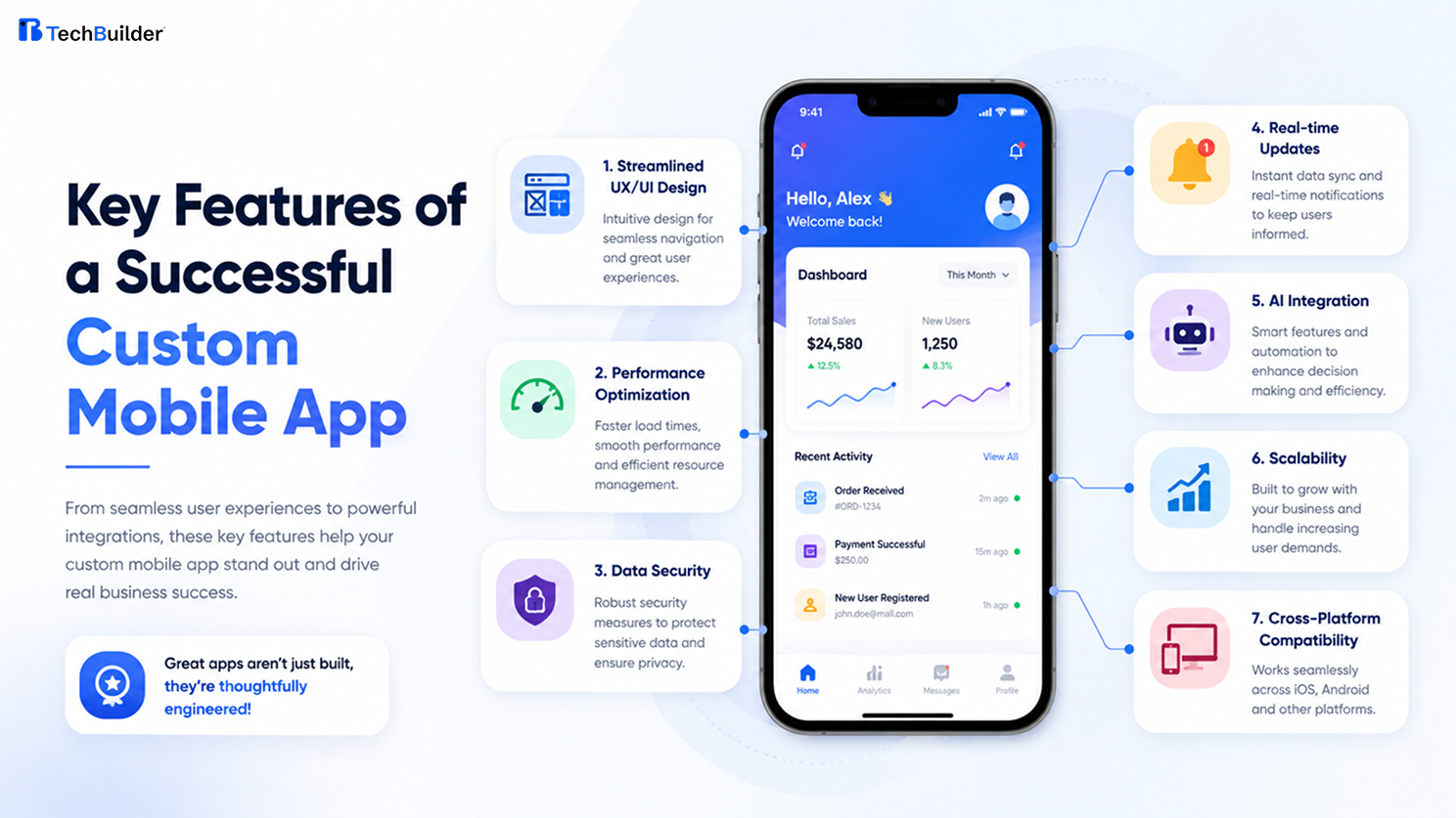 Features of a Custom Mobile App
