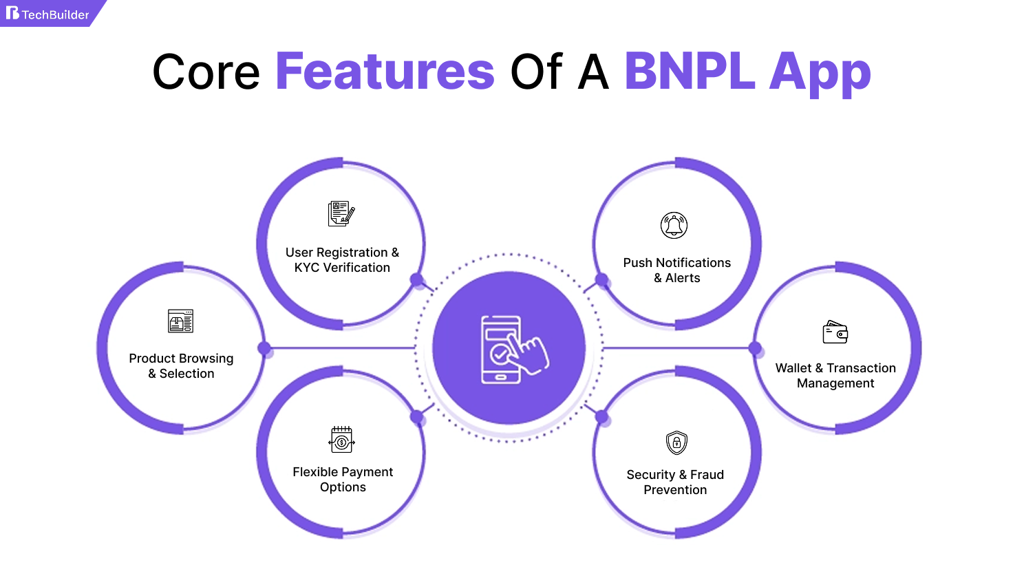 Features of a BNPL App