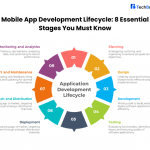Mobile App Development Lifecycle: 8 Essential Stages You Must Know