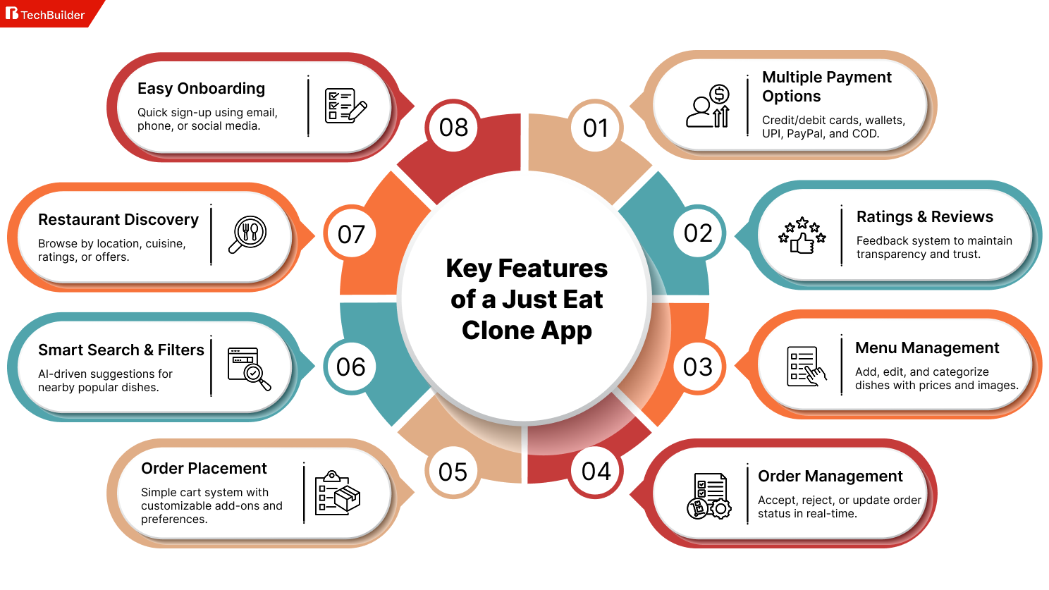 Features of a Just Eat Clone App