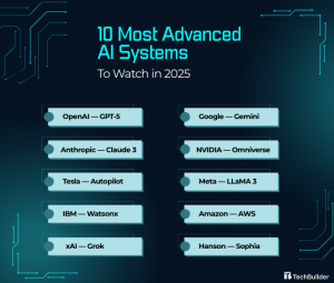 10 Advanced AI Systems