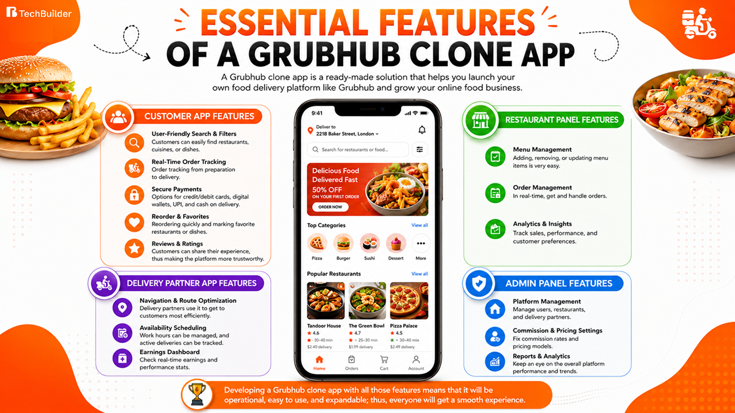 Features of a Grubhub Clone App