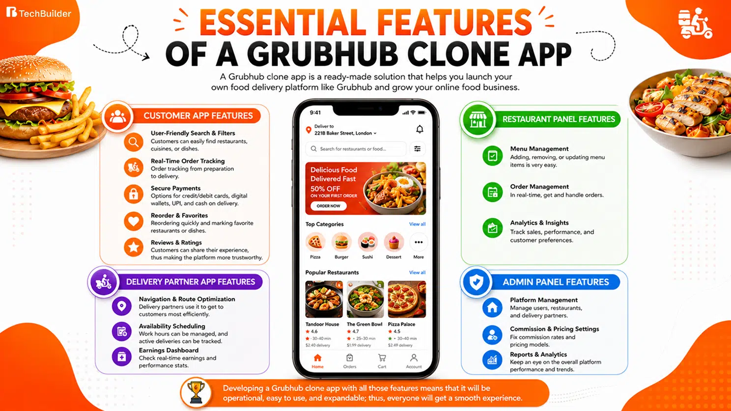 Features of a Grubhub Clone App