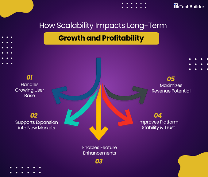 Scalable Airbnb Clone Script