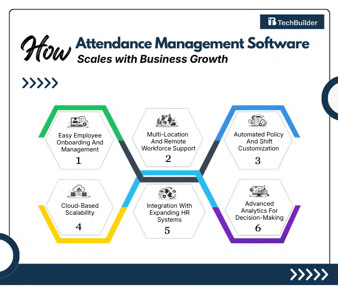 Attendance Management Software Improves Workforce Efficiency