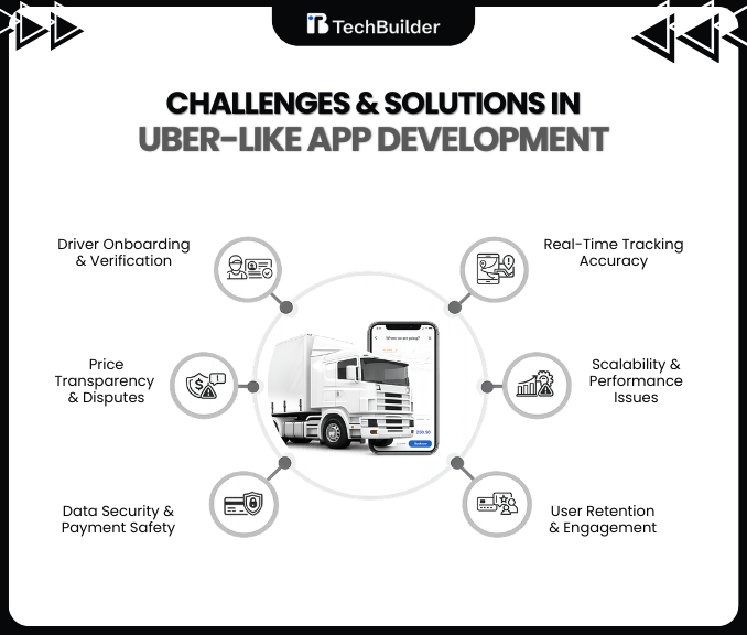 Challenges uber like app