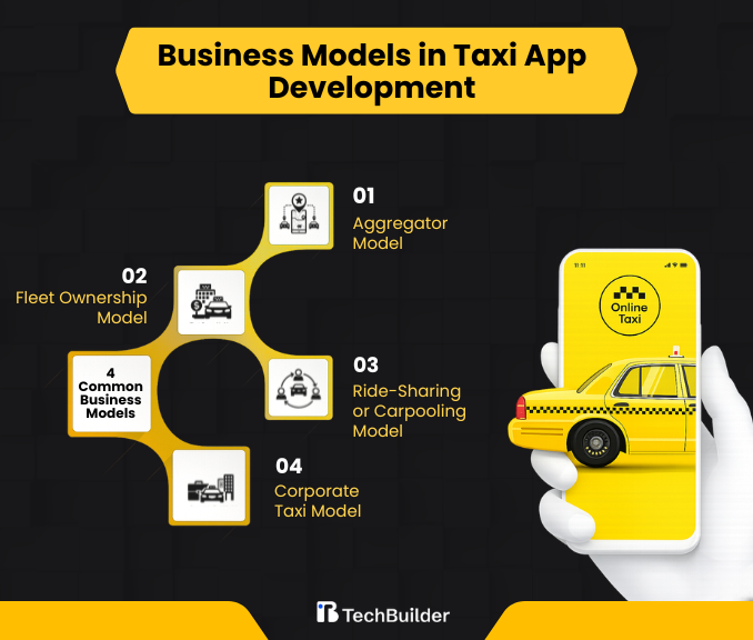 Business Models of Taxi