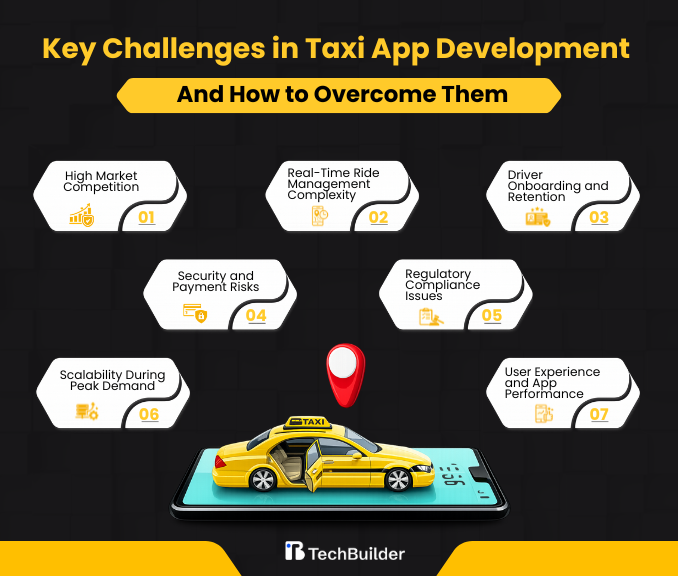 Key Challenges in Taxi App