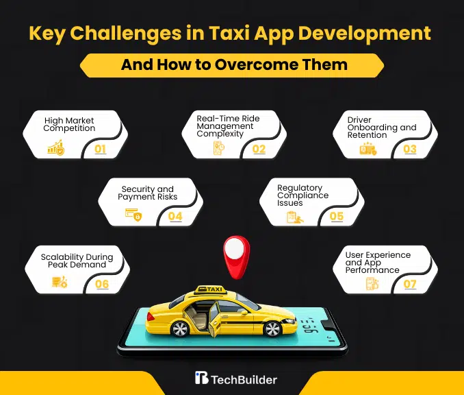 Key Challenges in Taxi App