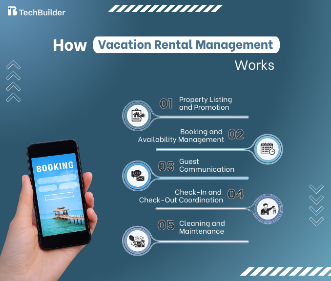 how vacation rental platform works