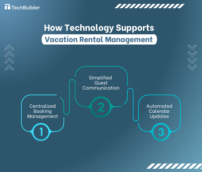 How technologies help